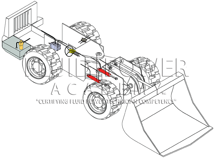 (207000) MOBILE HYDRAULICS EQUIPMENT Bundle (13 illustrations)